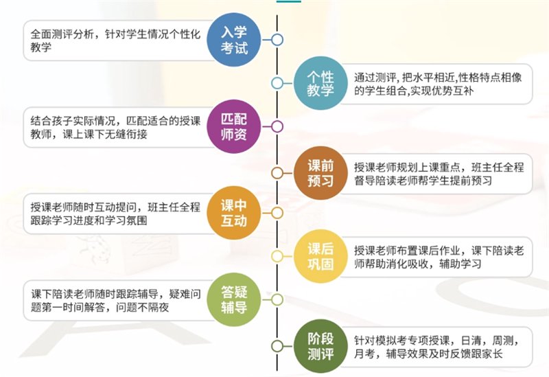 上海信息咨询公司的行业洞察