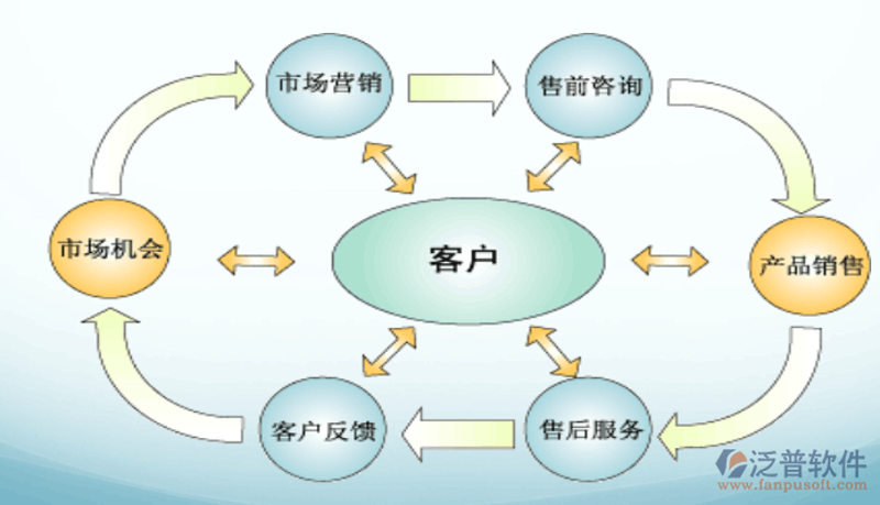洞见未来：商务信息咨询行业的深度解读