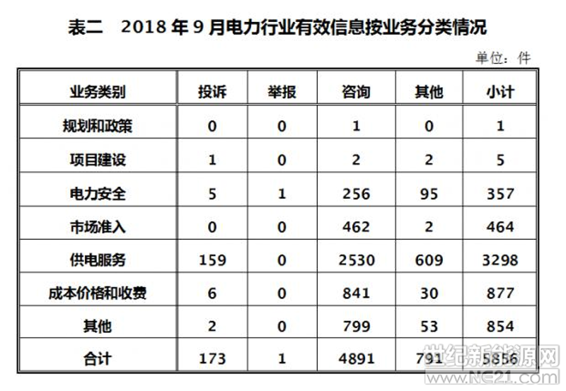 企业信息咨询在现代商业中的重要性分析与应用探讨