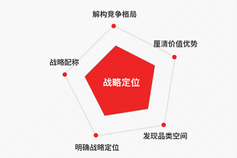 洞察市场风云:如何有效进行行业信息调研