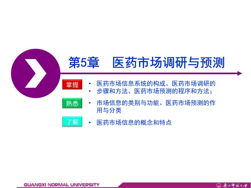 市场信息调研
