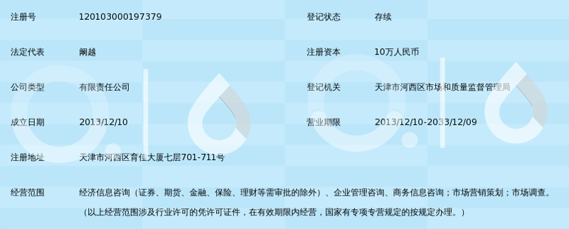 商务信息咨询行业的风云变幻与机遇探寻