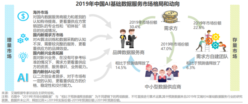 洞悉行业风云：如何获取高质量的数据咨询报告