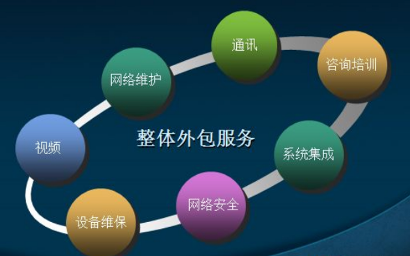 上海信息咨询行业的最新趋势